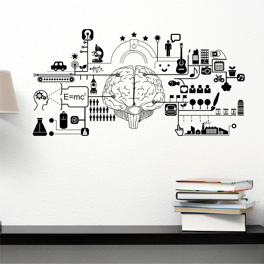 Beyin ve Çalışma Sistemi Duvar Stickerı