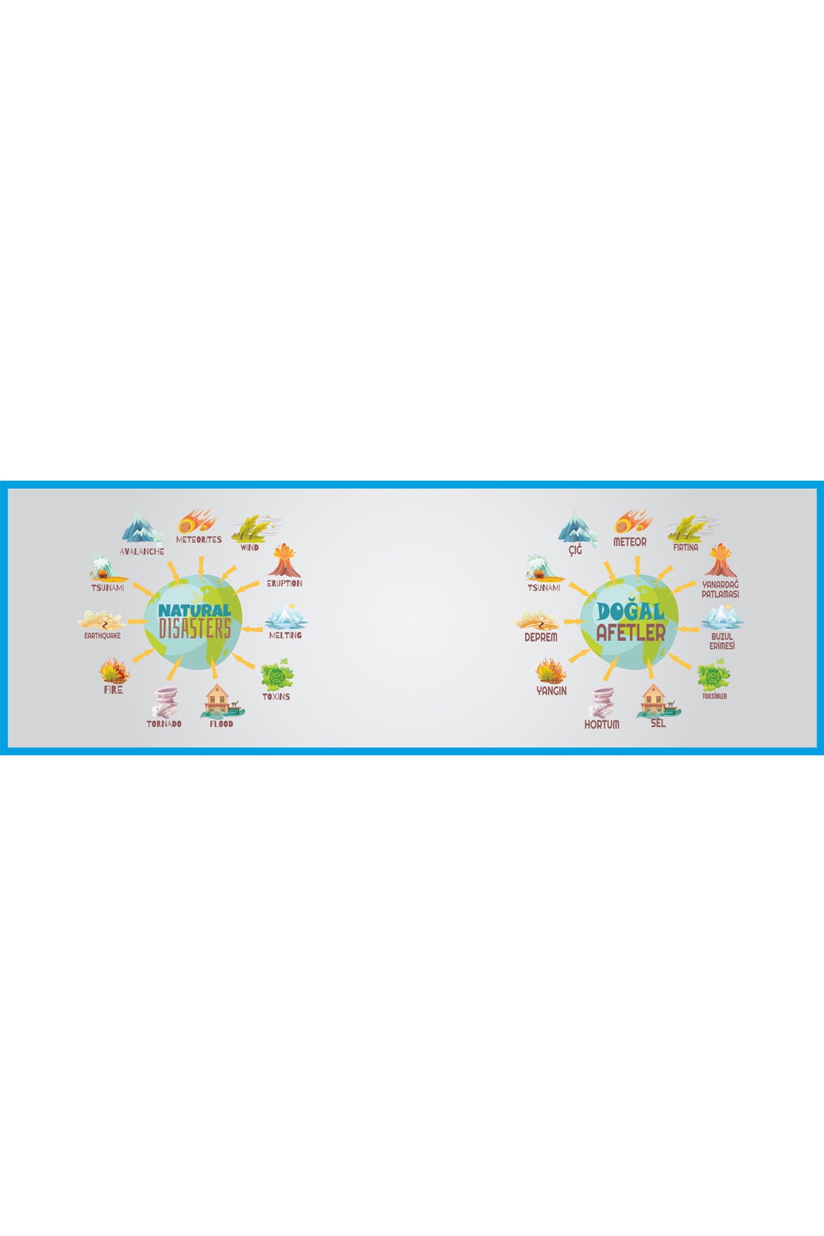 Gizil Öğrenme Okul Sırası Folyo Kaplama Sticker - İngilizce Türkçe Doğal Afetler
