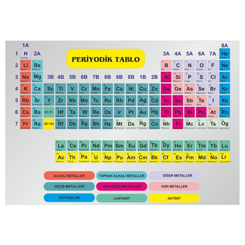 Periyodik Tablo Afişi