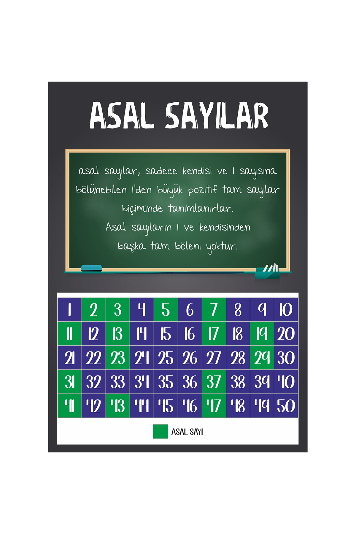 Asal Sayılar Afişi