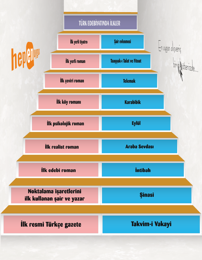 Türkçe Merdiven Yazıları 7 (Laminasyonlu)