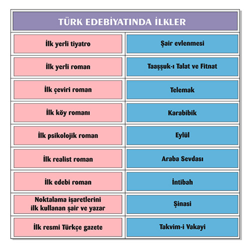 Türkçe Merdiven Yazıları 7 (Laminasyonlu)