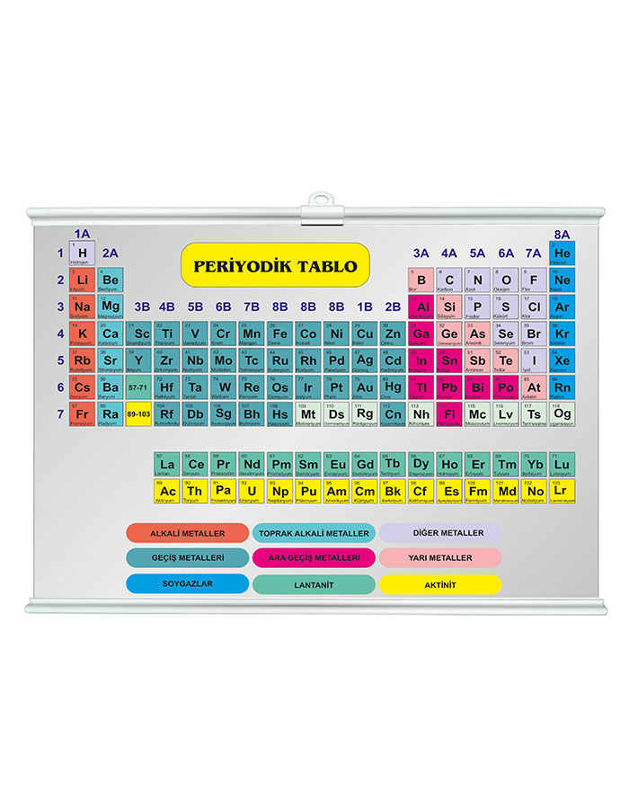 Periyodik Tablo Afişi 50x70 Çıtalı