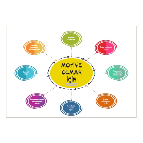 Motive Olmak İçin Afişi