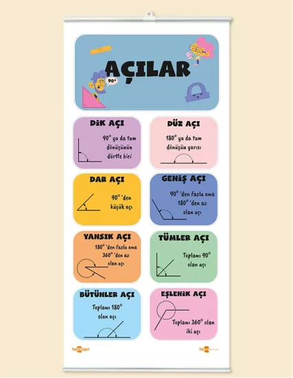 Açılar Panosu Çıtalı Branda Baskı