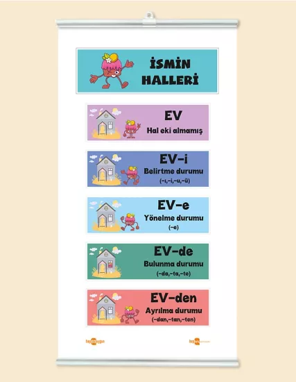 İsmin Halleri Panosu Çıtalı Branda Baskı