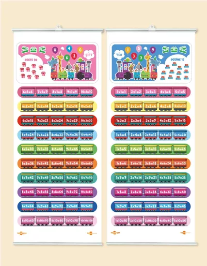 Ritmik Sayılar ve Çarpım Tablosu Panosu Çıtalı Branda Baskı