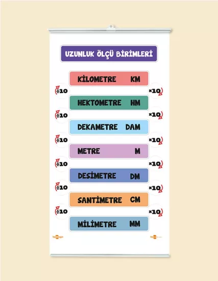 Uzunluk Ölçü Birimleri Panosu Çıtalı Branda Baskı
