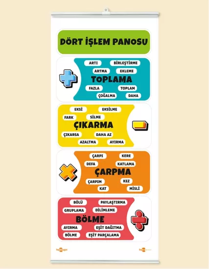 Dört İşlem Panosu Çıtalı Branda Baskı