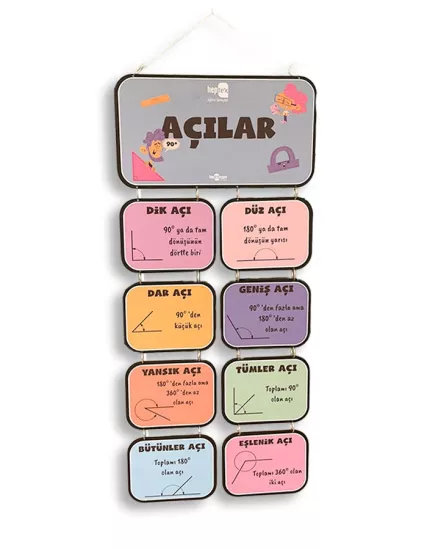 Ahşap Açılar Panosu