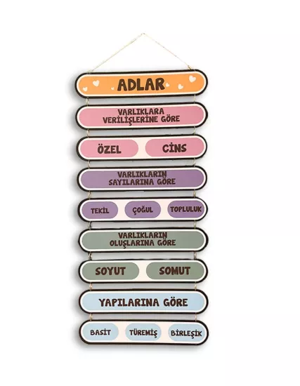 Ahşap Ad Türleri Panosu