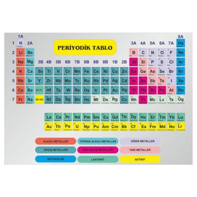 Periyodik Tablo Afişi, Fen ve Teknoloji Afişleri, Fen Bilgisi Afişleri