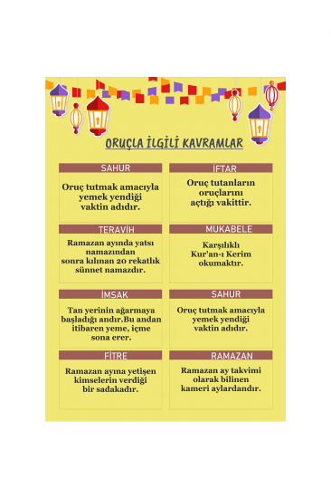 Oruçla İlgili Kavramlar Afişi