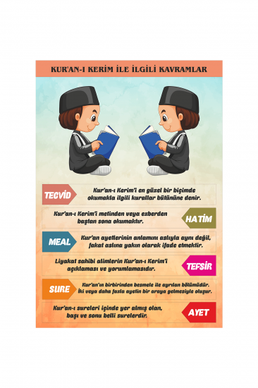 Kur’an-ı Kerim İle İlgili Kavramlar Afişi