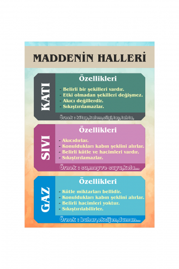 Maddenin Halleri Afişi