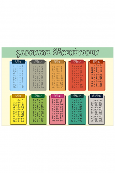 Çarpım Tablosu Afişi