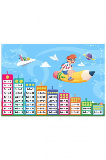 Çarpım Tablosu Afişi