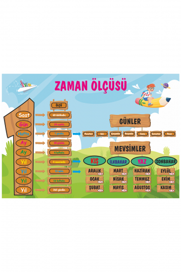 Zaman Ölçüsü Afişi