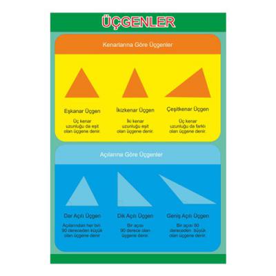 Sayı ve Basamak Değeri Afişi,1 Yıl Afişi, Afiş, Sticker, Artık Okuyorum, Sayılar Afişi, Ritmik Sayma Afişi, Bütün Yarım Çeyrek Afişi, 4 Mevsim Afişi, Kapı Ölçer