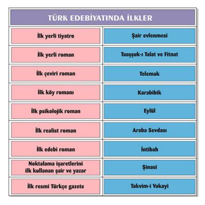 Türkçe Merdiven Yazıları