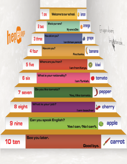 İngilizce Merdiven Yazıları