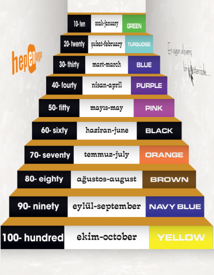 İngilizce Merdiven Yazıları