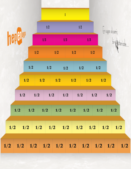 Matematik Merdiven Yazıları