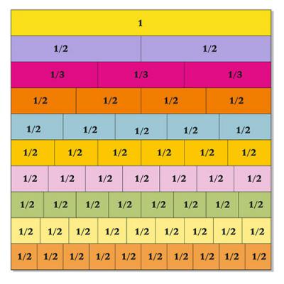 Matematik Merdiven Yazıları