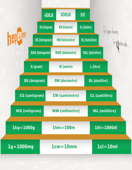 Matematik Merdiven Yazıları