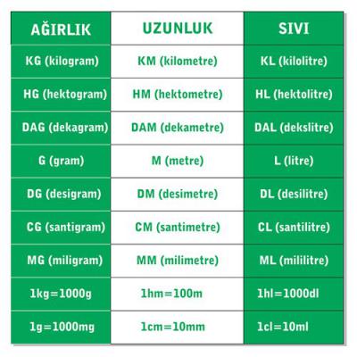 Matematik Merdiven Yazıları