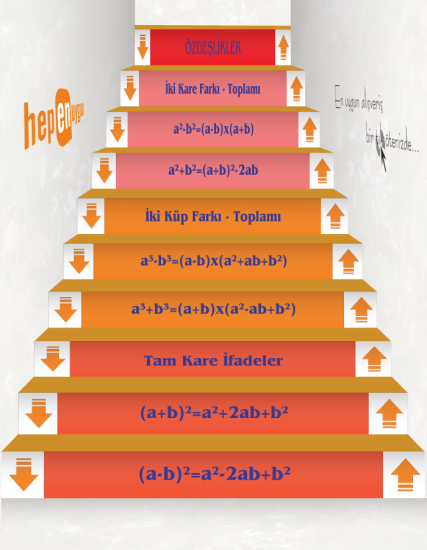 Matematik Merdiven Yazıları