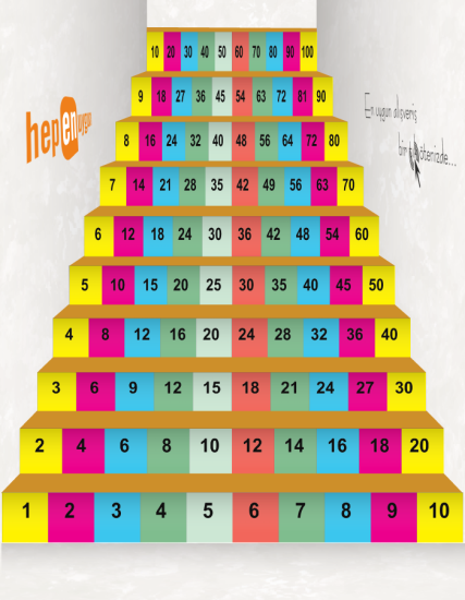 Matematik Merdiven Yazıları