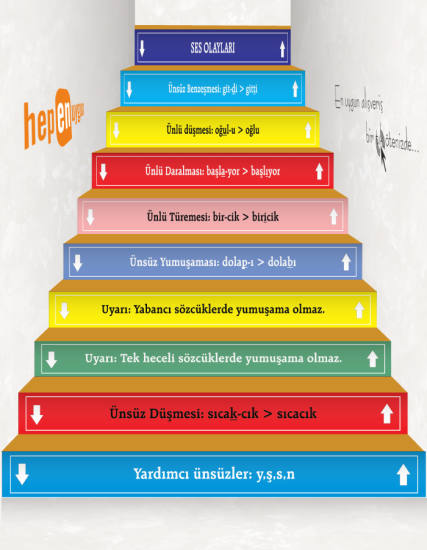 Türkçe Merdiven Yazıları