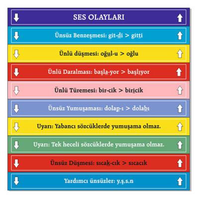 Türkçe Merdiven Yazıları