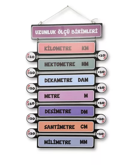 Ahşap Uzunluk Ölçü Birimleri Panosu